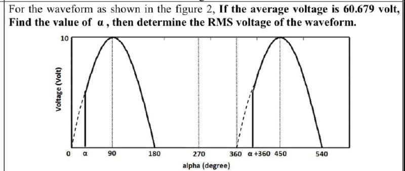 For the waveform as shown in the figure 2, If the average voltage is 60.679 volt,
Find the value of a, then determine the RMS voltage of the waveform.
10
o a
90
180
270
360 a +360 450
540
alpha (degree)
Voltage (Volt)
