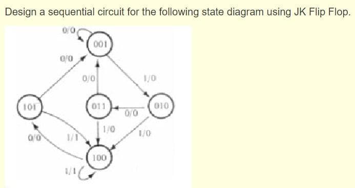 Design a sequential circuit for the following state diagram using JK Flip Flop.
001
0/0
0/0
1/0
010
0/0
101
011
1/0
1/0
100
