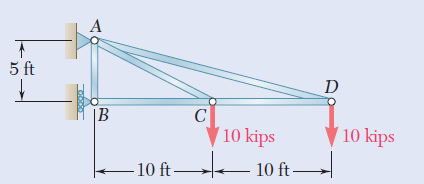 5 ft
|B
10 kips
10 kips
-10 ft –
10 ft
