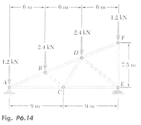 1.2 kN
2.4 kN
2.4 kN
1.2 kN
7.5 m
Fig. P6.14
