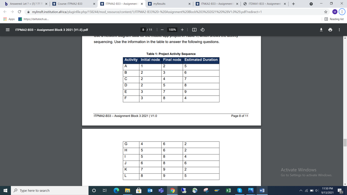 b Answered: Let ? = {?| ? ?? ?? x
E Course: ITPMA2-B33
9 ITPMA2-B33 – Assignment ×
* myResults
E ITNKA2-B33 – Assignment E ×
O ITDMA1-B33 – Assignment x
mylmsft.institution.africa/pluginfile.php/158244/mod_resource/content/1/ITPMA2-B33%20-%20Assignment%20Block%203%202021%20%28V1.0%29.pdf?redirect=1
M
E Apps
https://deltatech.as...
E Reading list
ITPMA2-B33 – Assignment Block 3 2021 (V1.0).pdf
8 / 11
100%
+ |
sequencing. Use the information in the table to answer the following questions.
Table 1: Project Activity Sequence
Activity Initial node Final node Estimated Duration
A
1
В
2
3
6
4
7
2
5
8
E
3
9.
F
3
8
4
ITPMA2-B33 – Assignment Block 3 2021 | V1.0
Page 8 of 11
G
4
2
6.
2
4
J
8
6.
K
7
Activate Windows
L
8
9
Go to Settings to activate Windows.
11:50 PM
O Type here to search
OM
9/13/2021
23
(...
...
