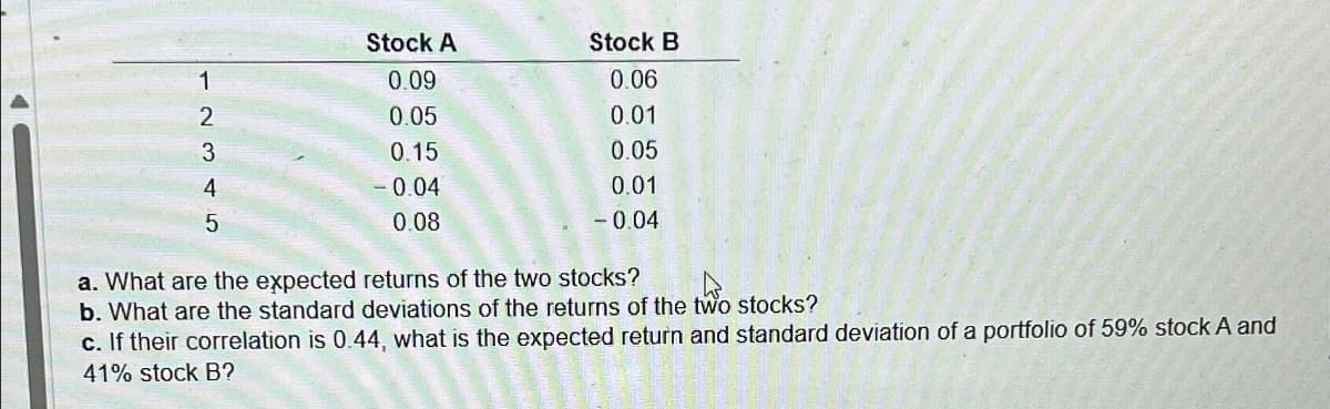 Stock A
Stock B
1
0.09
0.06
2
0.05
0.01
3
0.15
0.05
4
5
-0.04
0.08
0.01
-0.04
a. What are the expected returns of the two stocks?
b. What are the standard deviations of the returns of the two stocks?
c. If their correlation is 0.44, what is the expected return and standard deviation of a portfolio of 59% stock A and
41% stock B?
