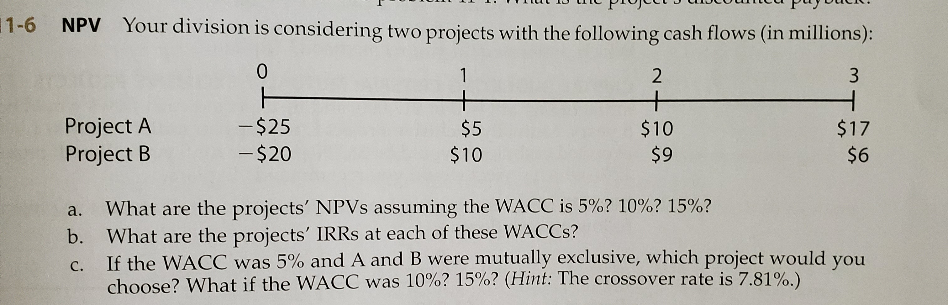 NPV Your division is considering two projects with the following cash flows (in millions):
1
2
3
+
+
Project A
Project B
- $25
-$20
$5
$10
$10
$9
$17
$6
What are the projects' NPVS assuming the WACC is 5%? 10%? 15%?
b. What are the projects' IRRS at each of these WACCS?
If the WACC was 5% and A and B were mutually exclusive, which project would you
choose? What if the W ACC was 10%? 15%? (Hint: The crossover rate is 7.81%.)
a.
С.
