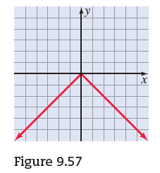 Figure 9.57

