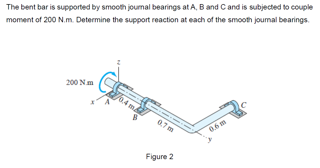 The bent bar is supported by smooth journal bearings at A, B and C and is subjected to couple
moment of 200 N.m. Determine the support reaction at each of the smooth journal bearings.
200 N.m
/0.4 m/
B
0.7 m
0.6 m
Figure 2
