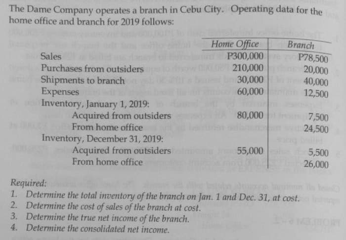 The Dame Company operates a branch in Cebu City. Operating data for the
home office and branch for 2019 follows:
Sales
Purchases from outsiders
Shipments to branch on
Expenses
Inventory, January 1, 2019:
Acquired from outsiders
From home office
Inventory, December 31, 2019:
Acquired from outsiders
From home office
Home Office
P300,000
08210,000
30,000
60,000
80,000
Branch
P78,500
20,000
40,000
12,500
7,500
24,500
55,000 5,500
26,000
Required:
1. Determine the total inventory of the branch on Jan. 1 and Dec. 31, at cost.
2. Determine the cost of sales of the branch at cost.
Determine the true net income of the branch.
Determine the consolidated net income.
3.
4.