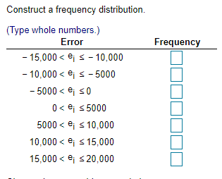 Construct a frequency distribution.
(Type whole numbers.)
Error
Frequency
- 15,000 < ej s - 10,000
- 10,000 < ej s – 5000
- 5000 < ej s0
0 < ej s 5000
5000 < ej s 10,000
10,000 < ej s 15,000
15,000 < ej s20,000
