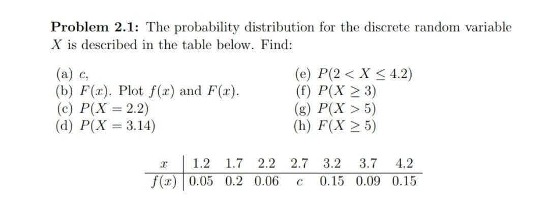 Problem 2.1: The probability distribution for the discrete random variable
X is described in the table below. Find:
(a) c,
(b) F(x). Plot f(x) and F(x).
(c) P(X = 2.2)
(d) P(X = 3.14)
(e) P(2 < X < 4.2)
(f) P(X > 3)
(g) P(X > 5)
(h) F(X > 5)
1.2
1.7
2.2
2.7
3.2
3.7
4.2
f(x) | 0.05 0.2 0.06
0.15 0.09 0.15
C
