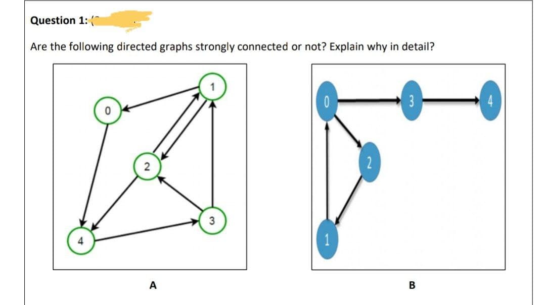 Question 1: (
Are the following directed graphs strongly connected or not? Explain why in detail?
3
2
A
В
