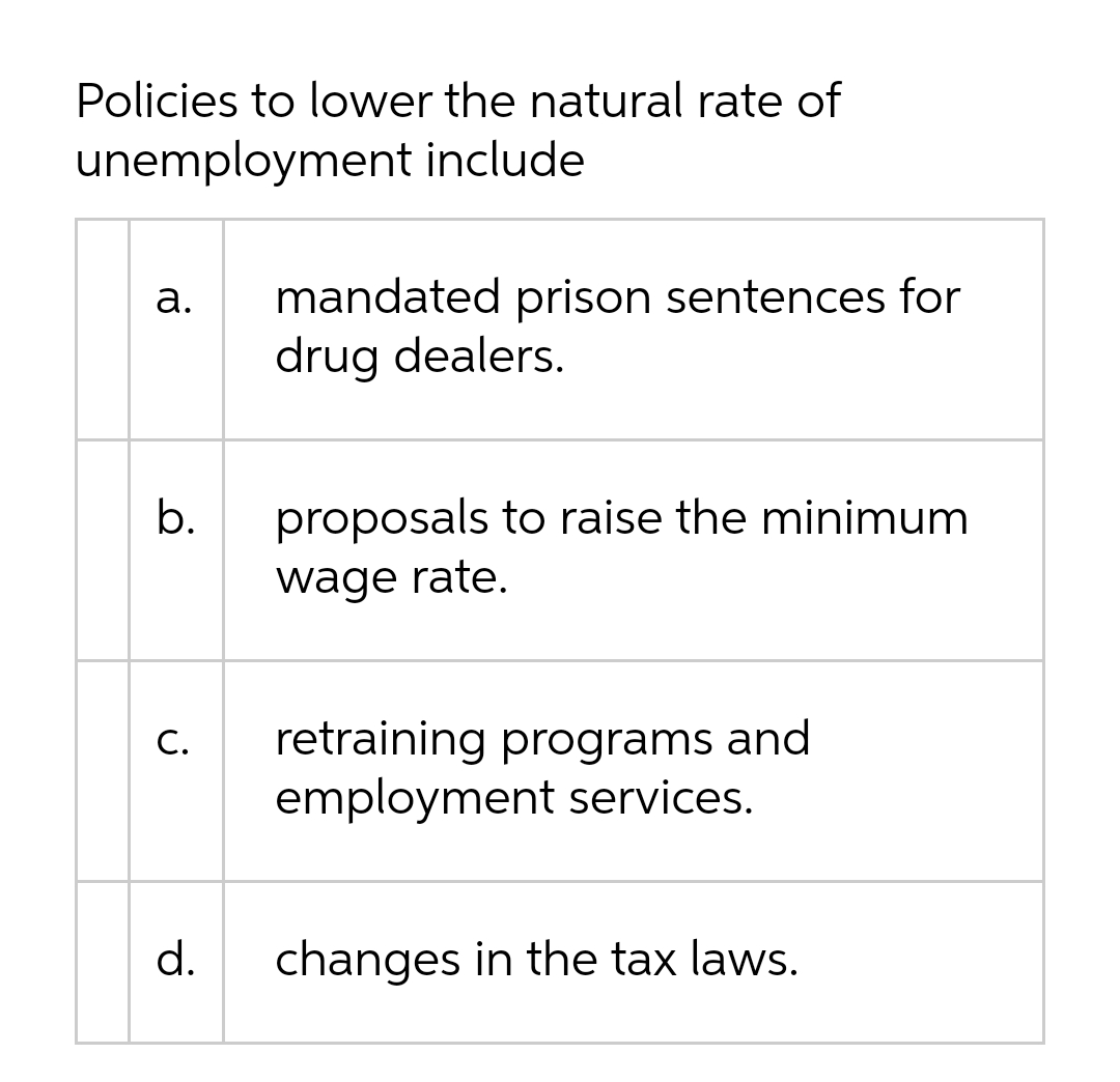 Policies to lower the natural rate of
unemployment include
mandated prison sentences for
drug dealers.
а.
b.
proposals to raise the minimum
wage rate.
retraining programs and
employment services.
C.
d.
changes in the tax laws.
