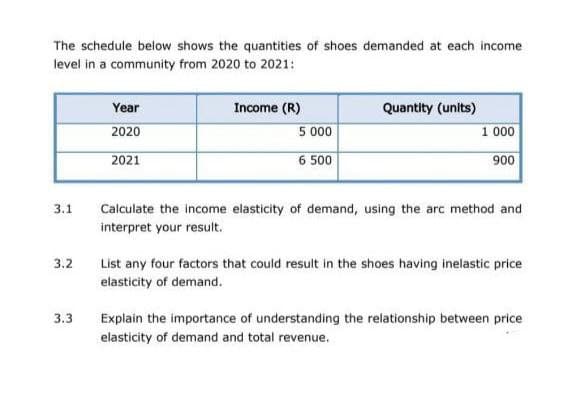 The schedule below shows the quantities of shoes demanded at each income
level in a community from 2020 to 2021:
Year
Income (R)
Quantity (units)
2020
5 000
1 000
2021
6 500
900
3.1
Calculate the income elasticity of demand, using the arc method and
interpret your result.
3.2
List any four factors that could result in the shoes having inelastic price
elasticity of demand.
3.3
Explain the importance of understanding the relationship between price
elasticity of demand and total revenue.
