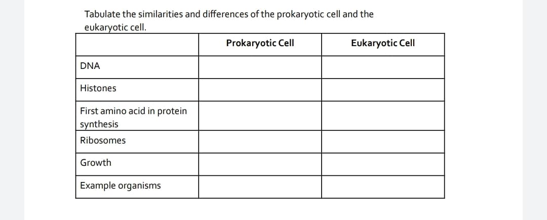 Tabulate the similarities and differences of the prokaryotic cell and the
eukaryotic cell.
Prokaryotic Cell
Eukaryotic Cell
DNA
Histones
First amino acid in protein
synthesis
Ribosomes
Growth
Example organisms
