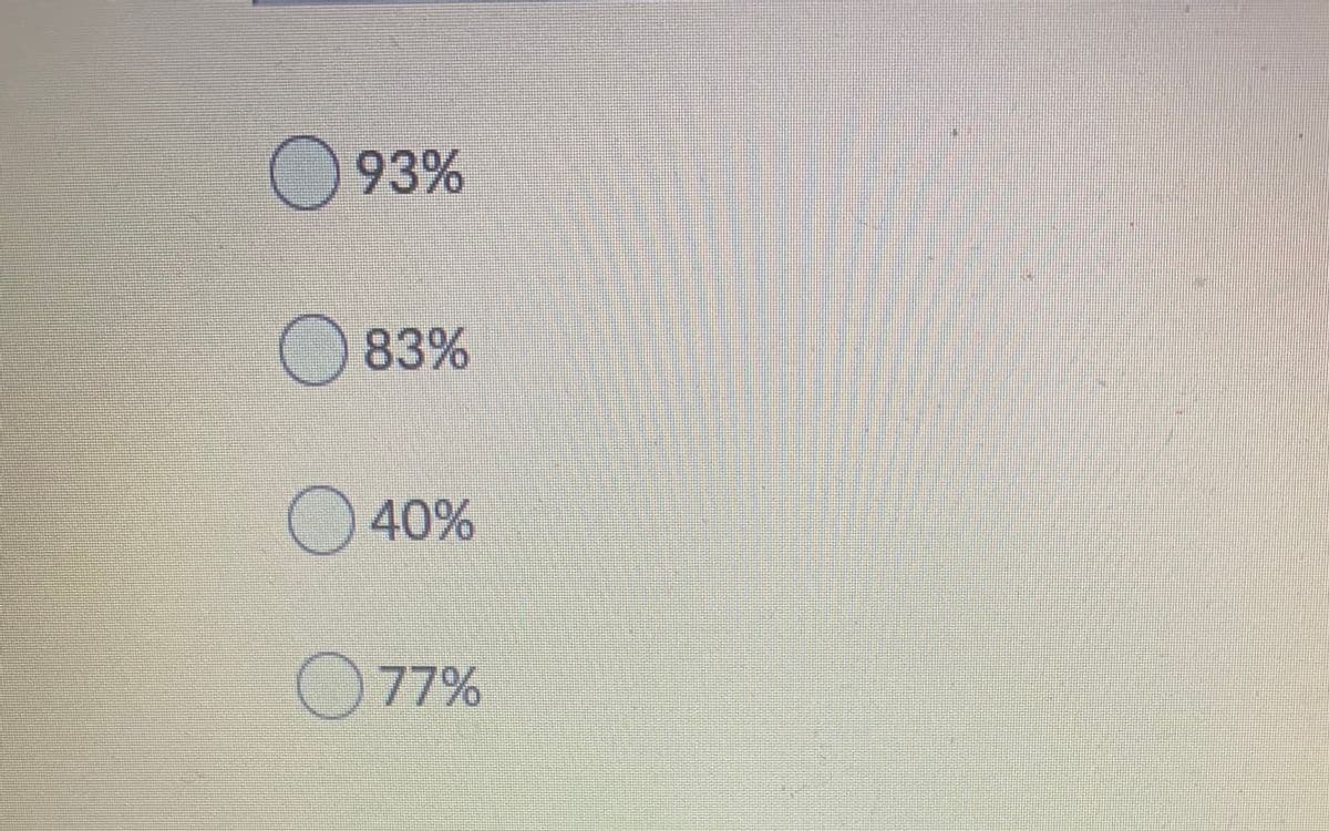 93%
83%
40%
77%
