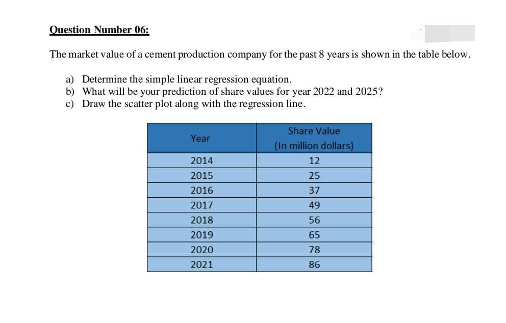 Question Number 06:
The market value of a cement production company for the past 8 years is shown in the table below.
a) Determine the simple linear regression equation.
b) What will be your prediction of share values for year 2022 and 2025?
c) Draw the scatter plot along with the regression line.
Share Value
Year
(In million dollars)
2014
12
2015
25
2016
37
2017
49
2018
56
2019
65
2020
78
2021
86
