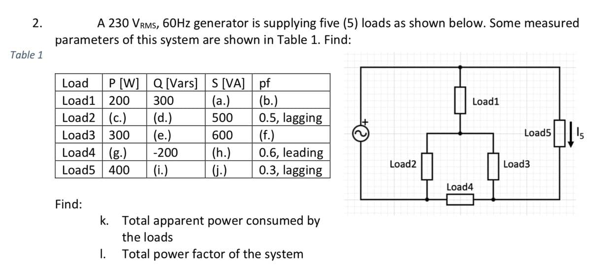 2.
Table 1
A 230 VRMS, 60Hz generator is supplying five (5) loads as shown below. Some measured
parameters of this system are shown in Table 1. Find:
Load P [W] Q [Vars] S [VA] pf
(b.)
0.5, lagging
(f.)
0.6, leading
0.3, lagging
Load1 200
Load2 (c.)
Load3 300
Load4 (g.)
Load5 400 (i.)
Find:
k.
300
(d.)
(e.)
-200
I.
(a.)
500
600
(h.)
(j.)
Total apparent power consumed by
the loads
Total power factor of the system
Load2
Load1
Load4
Load5
Load3
15