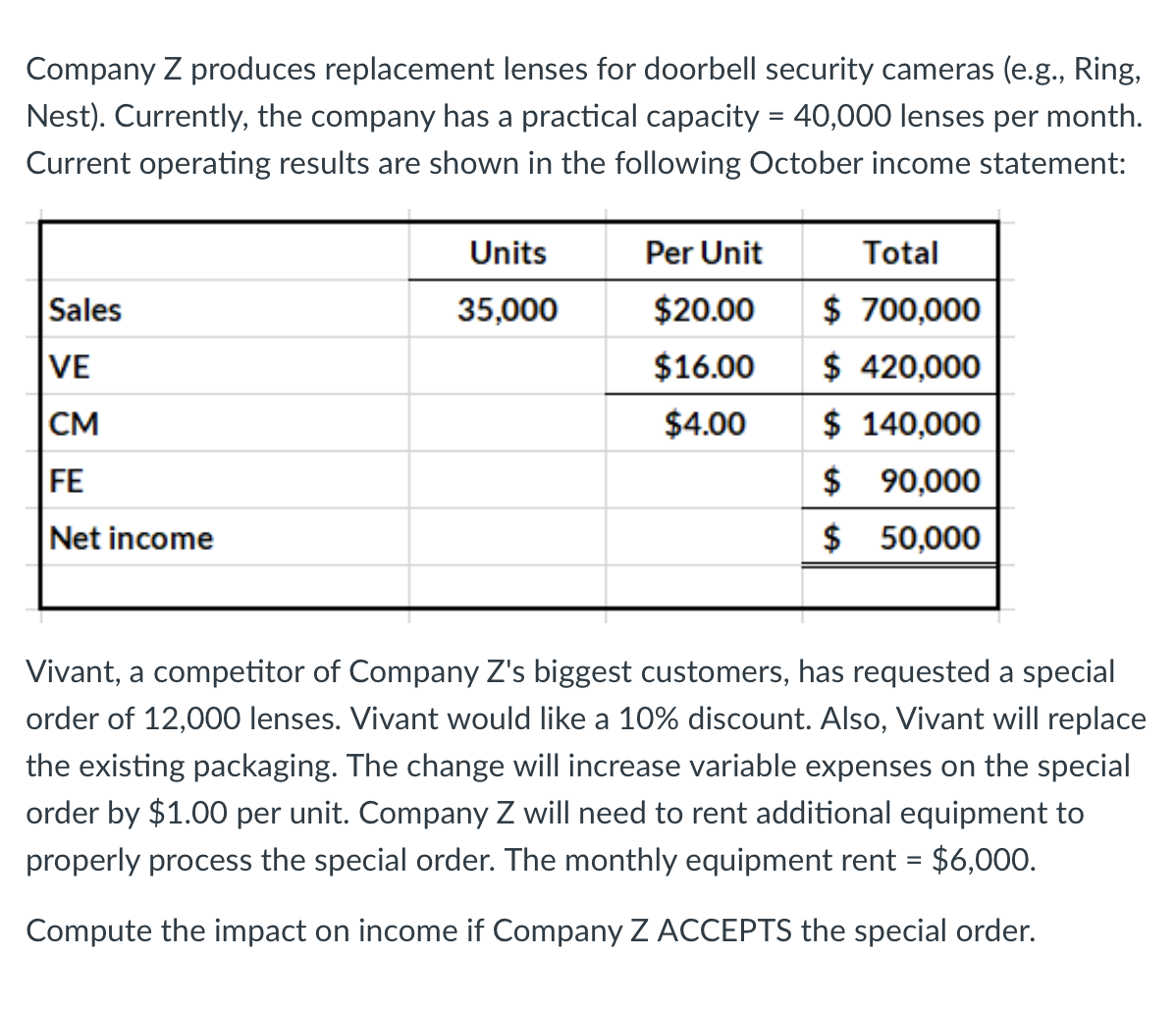 Company Z produces replacement lenses for doorbell security cameras (e.g., Ring,
Nest). Currently, the company has a practical capacity = 40,000 lenses per month.
Current operating results are shown in the following October income statement:
Units
Per Unit
Total
Sales
35,000
$20.00
$ 700,000
VE
$16.00
$ 420,000
CM
$4.00
$ 140,000
FE
$ 90,000
Net income
$ 50,000
Vivant, a competitor of Company Z's biggest customers, has requested a special
order of 12,000 lenses. Vivant would like a 10% discount. Also, Vivant will replace
the existing packaging. The change will increase variable expenses on the special
order by $1.00 per unit. Company Z will need to rent additional equipment to
properly process the special order. The monthly equipment rent = $6,000.
%3D
Compute the impact on income if Company Z ACCEPTS the special order.
