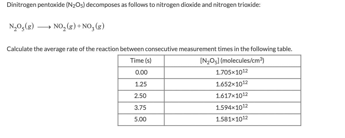 Dinitrogen pentoxide (N205) decomposes as follows to nitrogen dioxide and nitrogen trioxide:
N,O5(g)
NO, (g) + NO, (g)
Calculate the average rate of the reaction between consecutive measurement times in the following table.
Time (s)
[N2O5] (molecules/cm3)
0.00
1.705x1012
1.25
1.652x1012
2.50
1.617x1012
3.75
1.594x1012
5.00
1.581x1012
