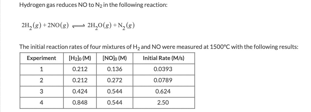 Hydrogen gas reduces NO to N2 in the following reaction:
2H, (g) + 2NO(g)
2H,0(g) + N, (g)
The initial reaction rates of four mixtures of H, and NO were measured at 1500°C with the following results:
Experiment
[H2]o (M)
[NO]o (M)
Initial Rate (M/s)
0.212
0.136
0.0393
2
0.212
0.272
0.0789
0.424
0.544
0.624
0.848
0.544
2.50
4.
