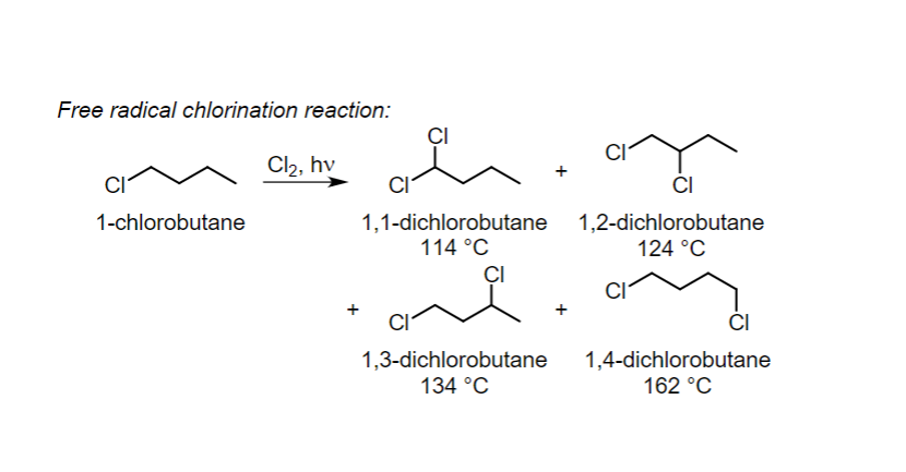 Free radical chlorination reaction:
1-chlorobutane
Cl₂, hv
CI
CI
1,1-dichlorobutane
114 °C
CI
CI
1,3-dichlorobutane
134 °C
CI
1,2-dichlorobutane
124 °C
1,4-dichlorobutane
162 °C