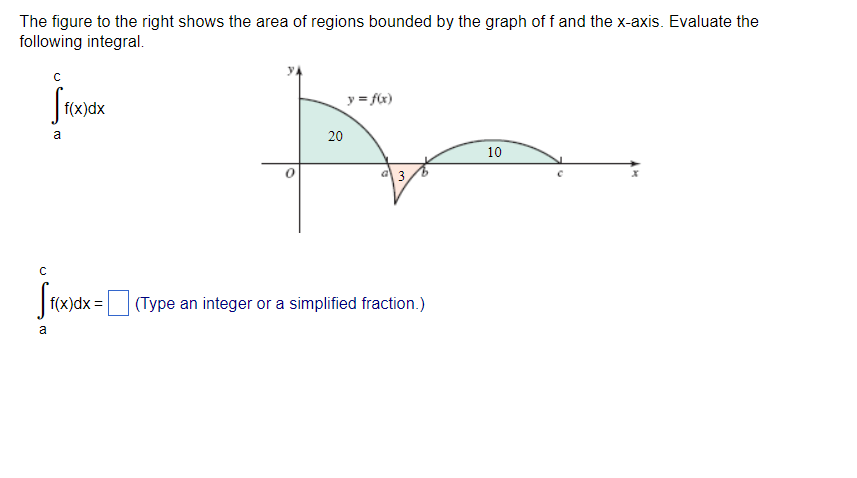 The figure to the right shows the area of regions bounded by the graph of f and the x-axis. Evaluate the
following integral.
f(x)dx
y = fx)
a
20
10
3,
f(x)dx = (Type an integer or a simplified fraction.)
a
