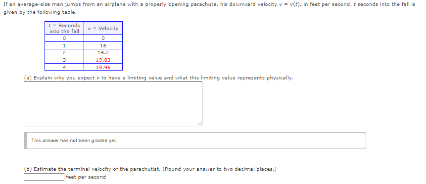 If an average-size man jumps from an airplane with a properly opening parachute, his downward velocity v = v(t), in feet per second, t seconds into the fall is
given by the following table.
t = Seconds
into the fall
0
1
2
3
4
v = Velocity
0
16
19.2
19.83
19.96
(a) Explain why you expect v to have a limiting value and what this limiting value represents physically.
This answer has not been graded yet.
(b) Estimate the terminal velocity of the parachutist. (Round your answer to two decimal places.)
feet per second