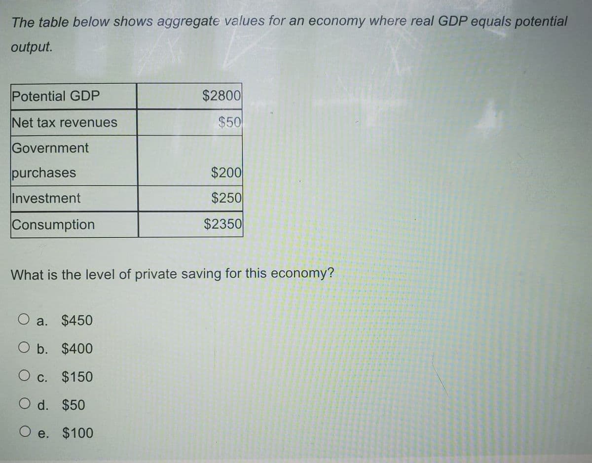 The table below shows aggregate values for an economy where real GDP equals potential
output.
Potential GDP
$2800
Net tax revenues
$50
Government
purchases
$200
Investment
$250
Consumption
$2350
What is the level of private saving for this economy?
O a. $450
O b. $400
O c. $150
O d. $50
O e. $100
