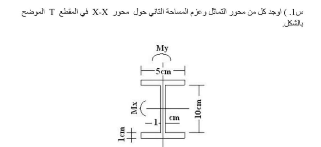 س1. ) اوجد كل من محور التماثل وعزم المساحة التاني حول محور X-X في المقطع T الموضح
بالشكل.
.10cm
My
-5cm
cm
(
++ Mx
+
1cm