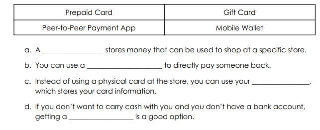 Prepaid Card
Gift Card
Peer-to-Peer Payment App
Mobile Wallet
a. A
stores money that can be used to shop at a specific store.
b. You can use a
to directly pay someone back.
c. Instead of using a physical card at the store, you can use your
which stores your card information.
d. If you don't want to cary cash with you and you don't have a bank account,
getting a
is a good option.
