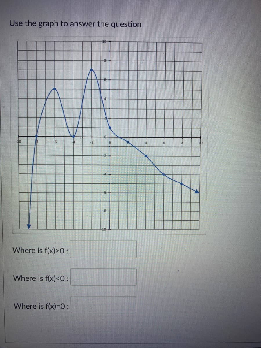 Use the graph to answer the question
10-
-10
10
Where is f(x)>0:
Where is f(x)<0:
Where is f(x)=0 :
