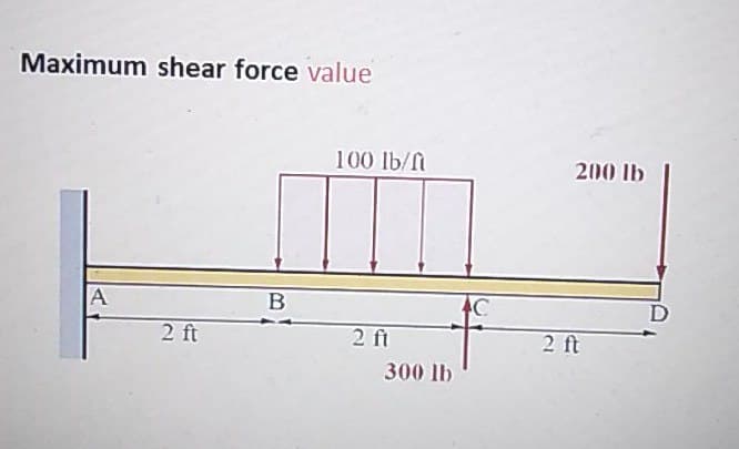 Maximum shear force value
A
2 ft
B
100 lb/ft
2 ft
300 lb
AC
200 lb
2 ft