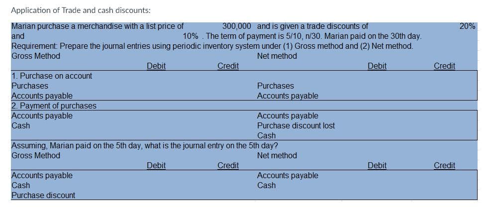 Application of Trade and cash discounts:
Marian purchase a merchandise with a list price of
and
Requirement: Prepare the journal entries using periodic inventory system under (1) Gross method and (2) Net method.
300,000 and is given a trade discounts of
10% . The term of payment is 5/10 , n/30. Marian paid on the 30th day.
20%
Gross Method
Net method
Debit
Credit
Debit
Credit
1. Purchase on account
Purchases
Purchases
Accounts payable
2. Payment of purchases
Accounts payable
Cash
Accounts payable
Accounts payable
Purchase discount lost
Cash
Assuming, Marian paid on the 5th day, what is the journal entry on the 5th day?
Gross Method
Net method
Debit
Credit
Debit
Credit
Accounts payable
Accounts payable
Cash
Cash
Purchase discount
