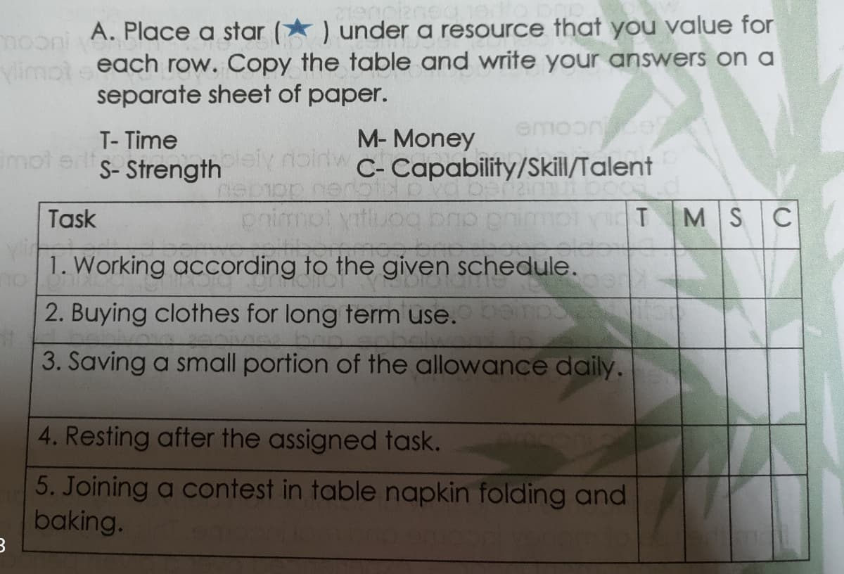 mooni
A. Place a star (* ) under a resource that you value for
Mimpl each row. Copy the table and write your answers on a
separate sheet of paper.
T- Time
M- Money
emoon
mot ers-Strength on C- Capability/Skill/Talent
nthsiy doinw
Task
pnimpl yitluog br
MSC
1. Working according to the given schedule.
2. Buying clothes for long term use.
3. Saving a small portion of the allowance daily.
4. Resting after the assigned task.
5. Joining a contest in table napkin folding and
baking.
