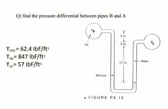 Q) find the pressure differential between pipes B and A
4 in.
Oil
3 in.
YH20 = 62.4 IbF/ft3
YHe = 847 IbF/ft3
You = 57 IbF/ft
12 in.
Water
Mercury
FIGURE P2.15
to
