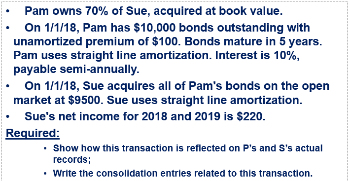 Pam owns 70% of Sue, acquired at book value.
On 1/1/18, Pam has $10,000 bonds outstanding with
unamortized premium of $100. Bonds mature in 5 years.
Pam uses straight line amortization. Interest is 10%,
payable semi-annually.
On 1/1/18, Sue acquires all of Pam's bonds on the open
market at $9500. Sue uses straight line amortization.
Sue's net income for 2018 and 2019 is $220.
Required:
• Show how this transaction is reflected on P's and S's actual
records;
Write the consolidation entries related to this transaction.