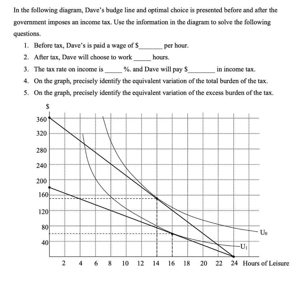 In the following diagram, Dave's budge line and optimal choice is presented before and after the
government imposes an income tax. Use the information in the diagram to solve the following
questions.
1. Before tax, Dave's is paid a wage of $
per hour.
2. After tax, Dave will choose to work
hours.
3. The tax rate on income is
%. and Dave will
раy
$
in income tax.
4. On the graph, precisely identify the equivalent variation of the total burden of the tax.
5. On the graph, precisely identify the equivalent variation of the excess burden of the tax.
$
360
320
280
240
200
160
120
80
Uo
40
-U1
2 4
6 8
10
12
14
16
18
20
22
24 Hours of Leisure
