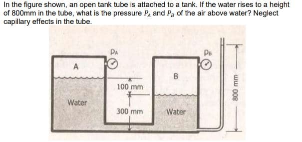 In the figure shown, an open tank tube is attached to a tank. If the water rises to a height
of 800mm in the tube, what is the pressure Pa and Pg of the air above water? Neglect
capillary effects in the tube.
PA
Ps
A
100 mm
Water
300 mm
Water
ww 008
