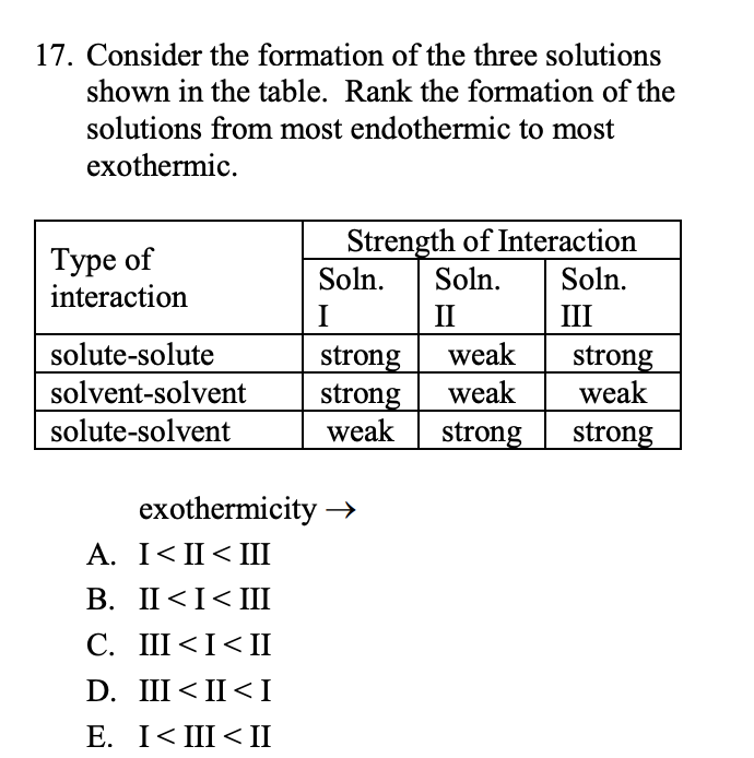 17. Consider the formation of the three solutions
shown in the table. Rank the formation of the
solutions from most endothermic to most
exothermic.
Strength of Interaction
Soln.
Type of
interaction
Soln.
Soln.
II
III
solute-solute
weak
strong
strong
weak
strong
weak
solvent-solvent
weak
solute-solvent
strong
strong
exothermicity →
A. I< II< II
В. I<I<Ш
C. III <I<II
D. III < II <I
E. I< III<II
