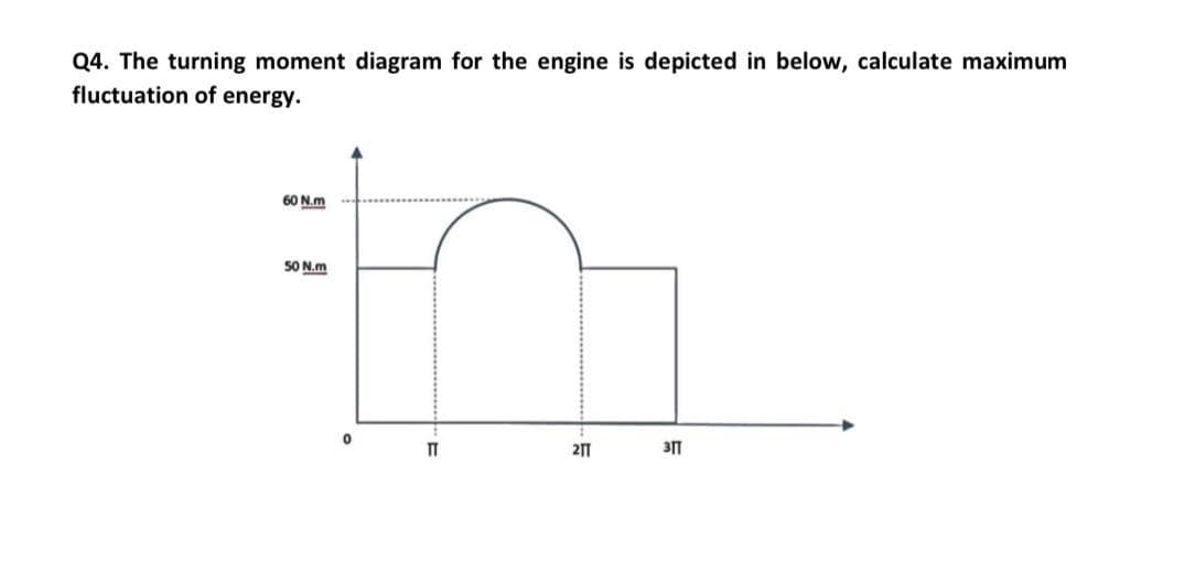 Q4. The turning moment diagram for the engine is depicted in below, calculate maximum
fluctuation of energy.
60 N.m
S0 N.m
21T
