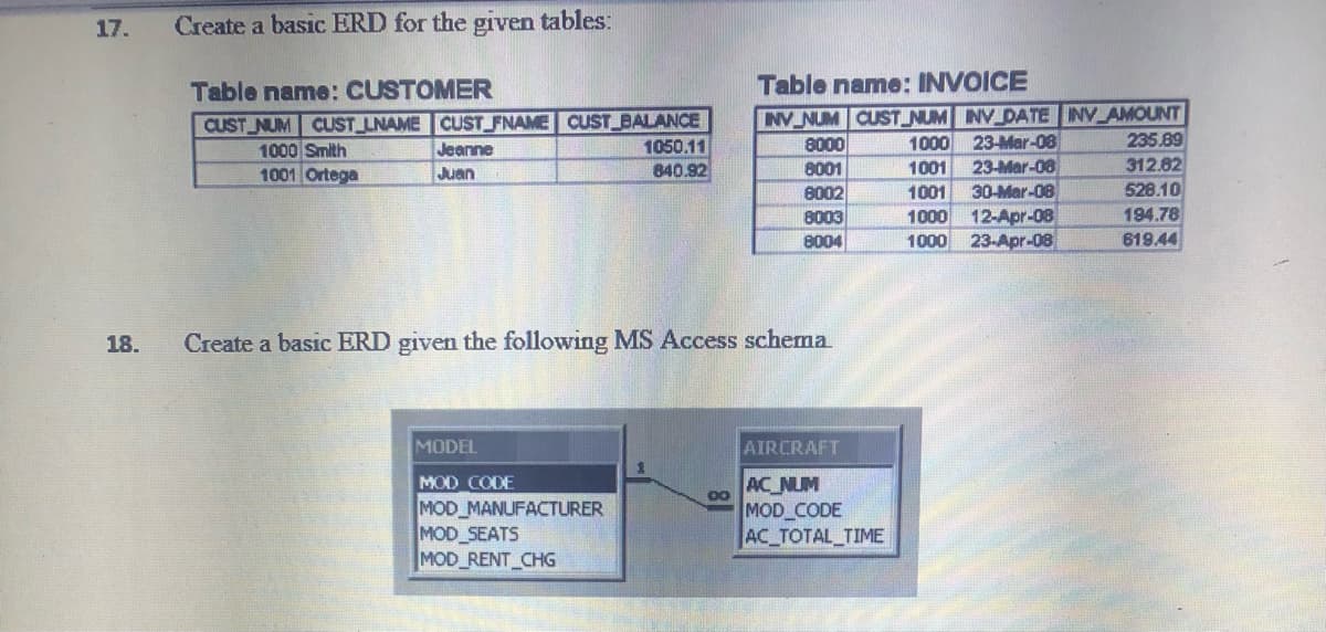 17.
Create a basic ERD for the given tables:
Table name: CUSTOMER
Table name: INVOICE
NV NUM CUST NUM NV DATE INV AMOUNT
23-Mar-08
23-Mar-08
30-Mar-08
12-Apr-08
23-Apr-08
CUST NUM CUST LNAME CUST FNAME CUST BALANCE
1050.11
840.92
Jeanne
8000
1000
235.89
1000 Smith
1001 Ortega
8001
1001
312.82
Juan
528.10
8002
8003
8004
1001
1000
194.78
1000
619.44
18.
Create a basic ERD given the following MS Access schema
MODEL
AIRCRAFT
AC NUM
MOD CODE
AC TOTAL TIME
MOD CODE
MOD MANUFACTURER
MOD SEATS
MOD RENT CHG
