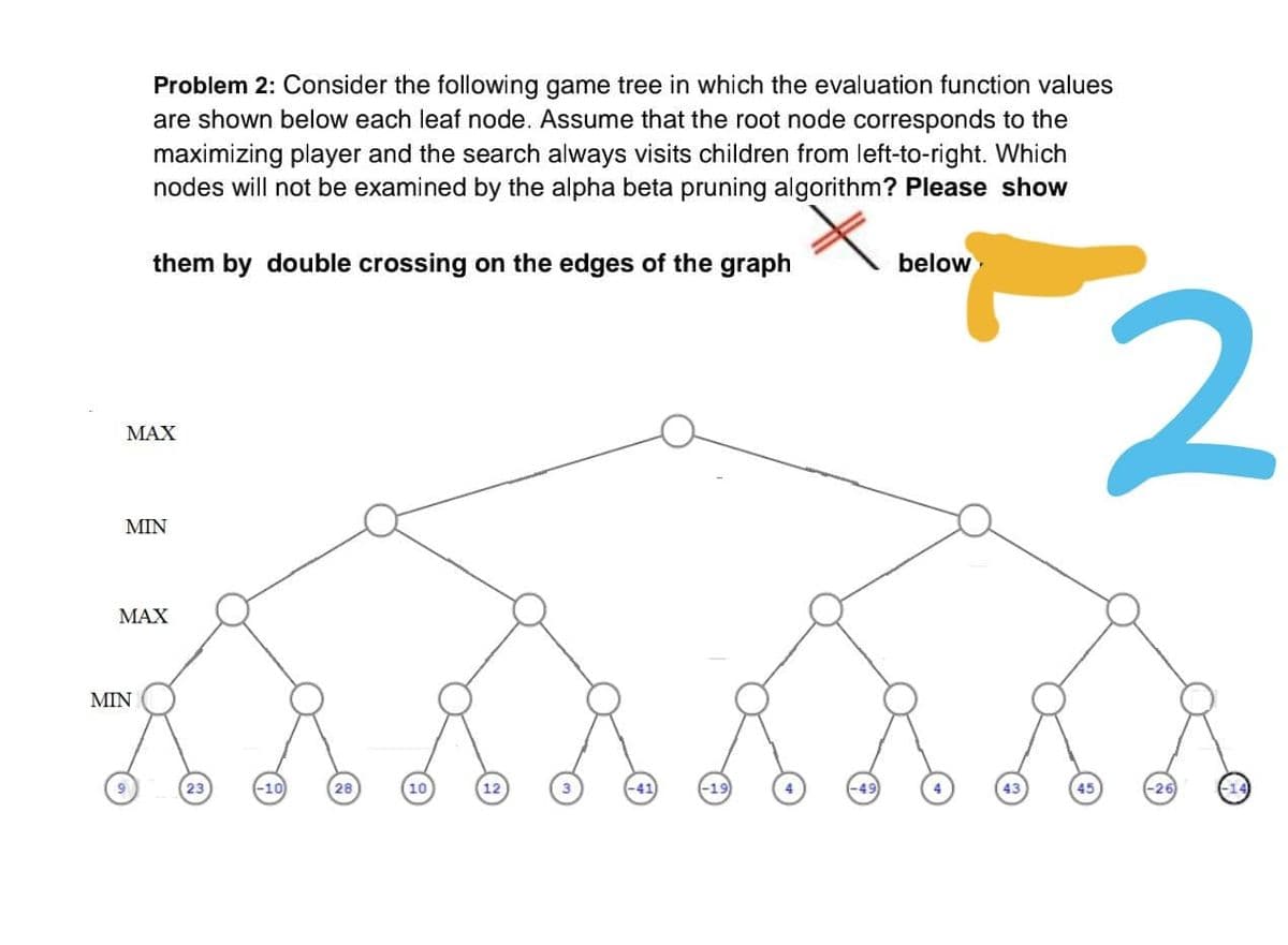 Problem 2: Consider the following game tree in which the evaluation function values
are shown below each leaf node. Assume that the root node corresponds to the
maximizing player and the search always visits children from left-to-right. Which
nodes will not be examined by the alpha beta pruning algorithm? Please show
them by double crossing on the edges of the graph
below
МAX
MIN
МАX
MIN
23
-10
28
10
-19
-49
-26
