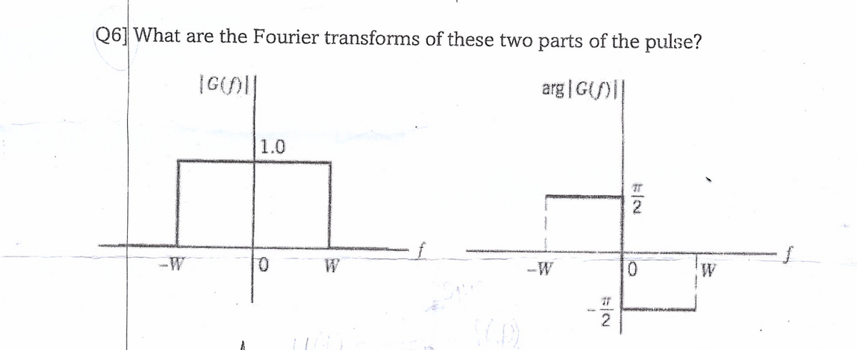 Q6] What are the Fourier transforms of these two parts of the pulse?
[G(0)||
arg|G()||
1.0
0