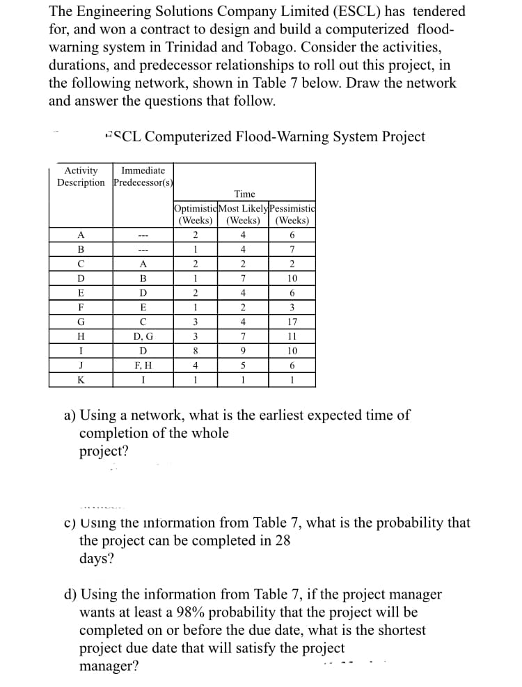 The Engineering Solutions Company Limited (ESCL) has tendered
for, and won a contract to design and build a computerized flood-
warning system in Trinidad and Tobago. Consider the activities,
durations, and predecessor relationships to roll out this project, in
the following network, shown in Table 7 below. Draw the network
and answer the questions that follow.
ESCL Computerized Flood-Warning System Project
Immediate
Activity
Description Predecessor(s)
Time
Optimistic Most Likely Pessimistic
(Weeks)
(Weeks)
(Weeks)
A
4
1
4
7
---
C
A.
2
2
2
D
В
1
7
10
D
4
F
E
1
2
3
G
C
17
H
D, G
3
7
11
I
D
8
10
J
F, H
4
5
K
I
1
1
1
a) Using a network, what is the earliest expected time of
completion of the whole
project?
c) Using the information from Table 7, what is the probability that
the project can be completed in 28
days?
d) Using the information from Table 7, if the project manager
wants at least a 98% probability that the project will be
completed on or before the due date, what is the shortest
project due date that will satisfy the project
manager?
