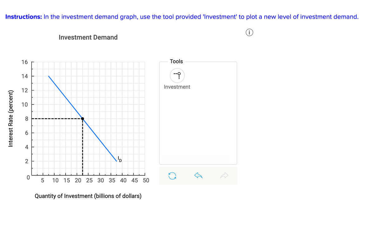 Instructions: In the investment demand graph, use the tool provided 'lInvestment' to plot a new level of investment demand.
Investment Demand
16
Tools
14
Investment
12
10
8.
4
2
10 15 20 25 30 35 40 45 50
Quantity of Investment (billions of dollars)
Interest Rate (percent)

