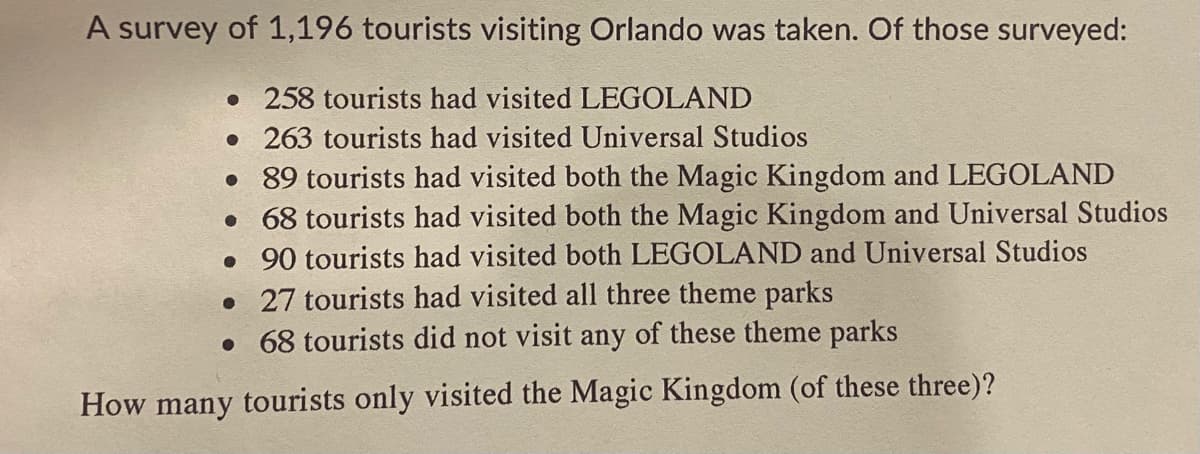 A survey of 1,196 tourists visiting Orlando was taken. Of those surveyed:
• 258 tourists had visited LEGOLAND
• 263 tourists had visited Universal Studios
• 89 tourists had visited both the Magic Kingdom and LEGOLAND
• 68 tourists had visited both the Magic Kingdom and Universal Studios
• 90 tourists had visited both LEGOLAND and Universal Studios
• 27 tourists had visited all three theme parks
• 68 tourists did not visit any of these theme parks
How many tourists only visited the Magic Kingdom (of these three)?
