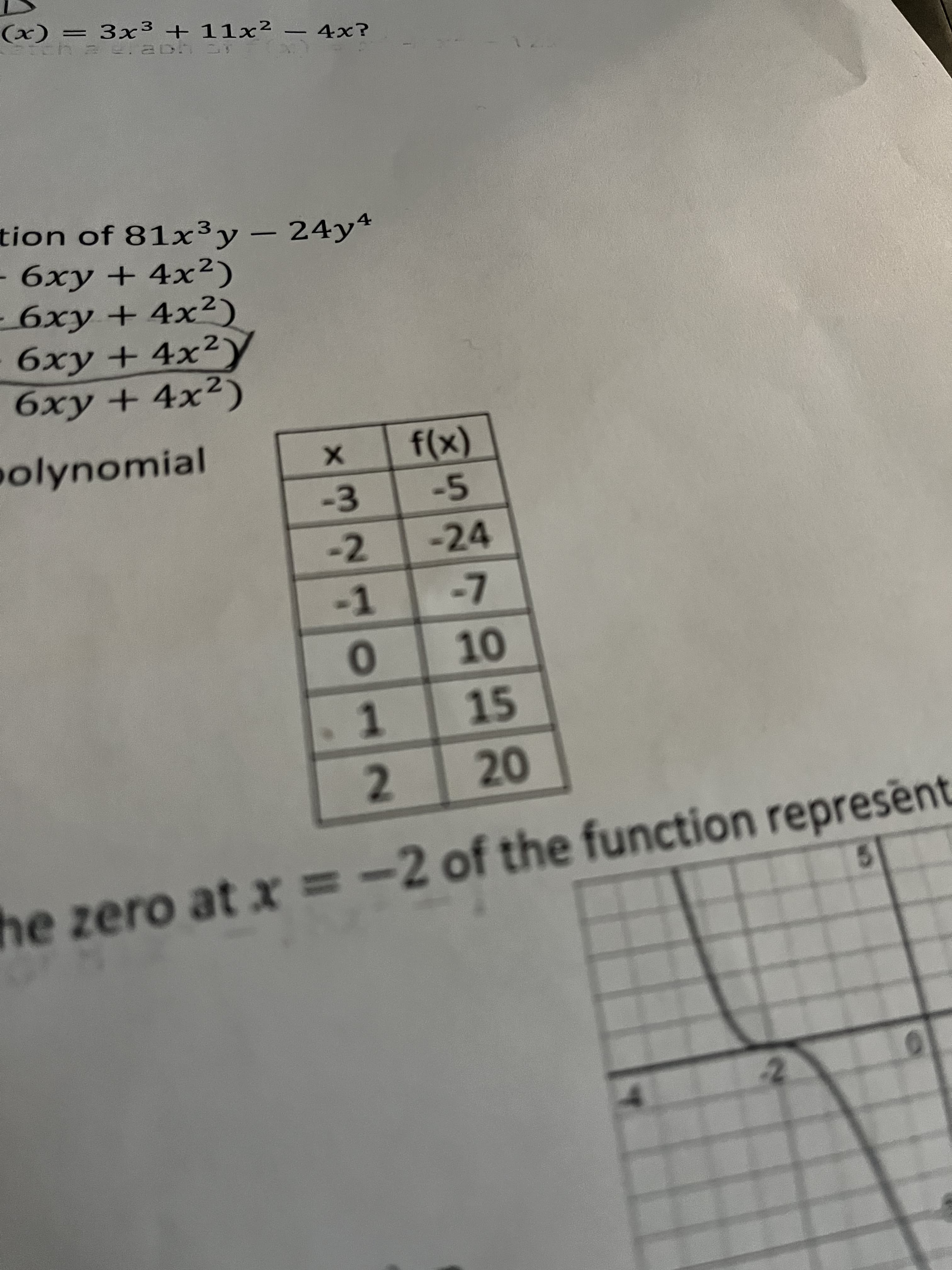 2.
(x) = 3x3 + 11x²
%3D
- 4x?
-
tion of 81x3y – 24yª
6xy + 4x²)
- 6xy + 4x²)
6xy+ 4x2
oolynomial
(x))
-5
-3
-2
-24
-1
1
15
of the function represen
he zero at x =-2 nt
2.
