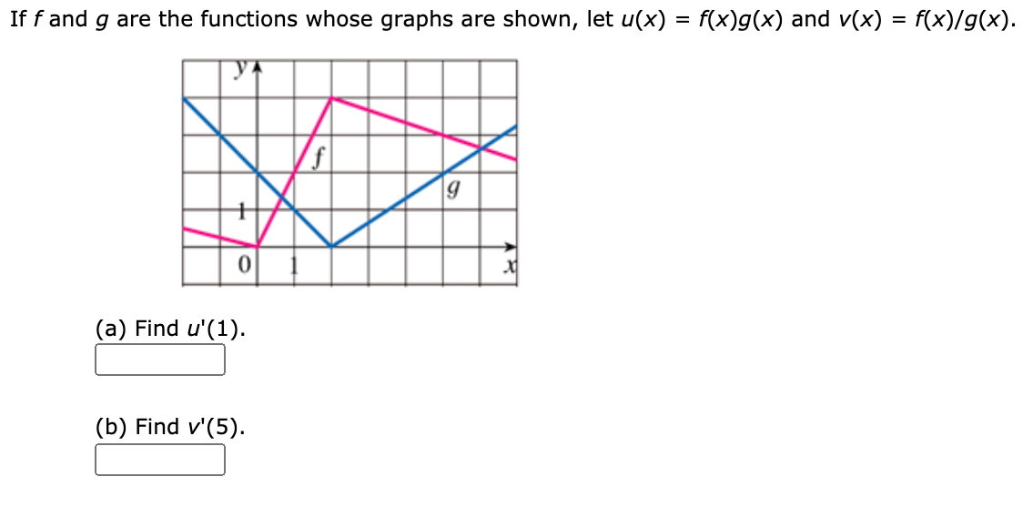 If f and g are the functions whose graphs are shown, let u(x) = f(x)g(x) and v(x) = f(x)/g(x).
(a) Find u'(1).
(b) Find v'(5).
