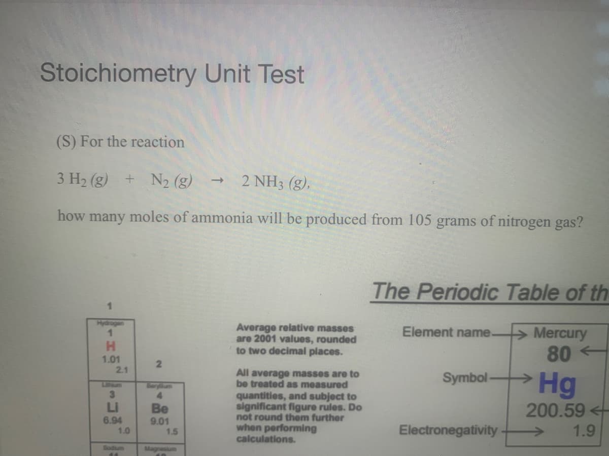 Stoichiometry Unit Test
(S) For the reaction
3 H2 (g) + N2 (g)
2 NH3 (g),
->
how many moles of ammonia will be produced from 105 grams of nitrogen gas?
The Periodic Table of th
Hydrogen
Average relative masses
are 2001 values, rounded
to two decimal places.
Element name
H.
1.01
2.1
Mercury
80
All average masses are to
be treated as measured
Symbol-
Hg
200.59<
Litum
Serylium
4.
Be
3
quantities, and subject to
significant figure rules. Do
not round them further
when performing
calculations.
Li
6.94
1.0
9.01
1.5
Electronegativity
1.9
->
Sodum
Magnesium
14
2.
1.
