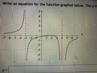 Write an equation for the function graphed below. The y
12
-2
