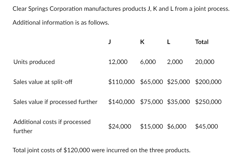 Clear Springs Corporation manufactures products J, K and L from a joint process.
Additional information is as follows.
Units produced
Sales value at split-off
Sales value if processed further
Additional costs if processed
further
12,000
K
L
6,000 2,000
Total
20,000
$110,000 $65,000 $25,000 $200,000
$140,000 $75,000 $35,000 $250,000
Total joint costs of $120,000 were incurred on the three products.
$24,000 $15,000 $6,000 $45,000