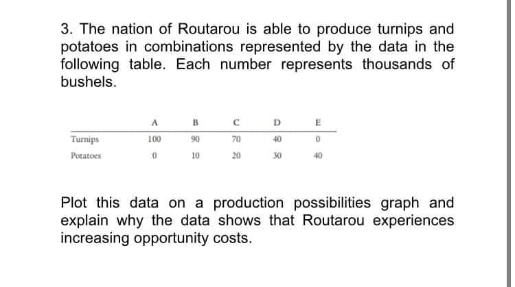3. The nation of Routarou is able to produce turnips and
potatoes in combinations represented by the data in the
following table. Each number represents thousands of
bushels.
D
A
E
Turnips
100
90
70
40
0.
Potatoes
10
20
30
40
Plot this data on a production possibilities graph and
explain why the data shows that Routarou experiences
increasing opportunity costs.
